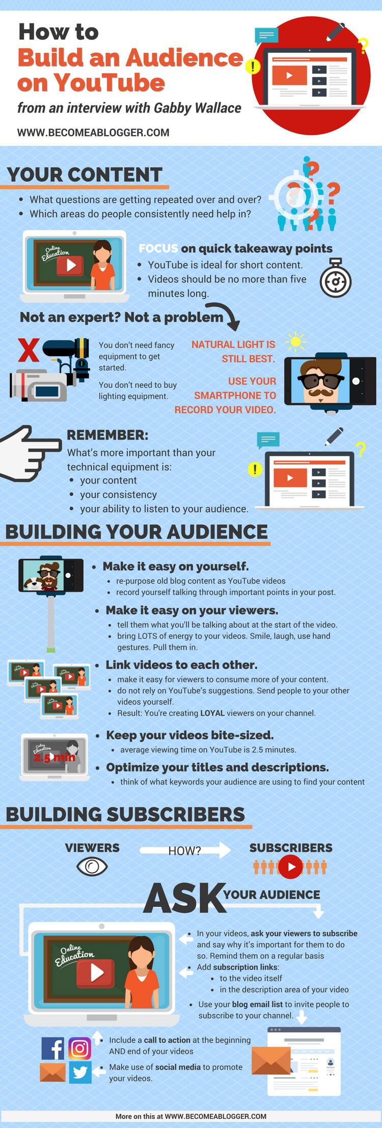 Building Your Audience: The Foundation of Your YouTube‍ Revenue