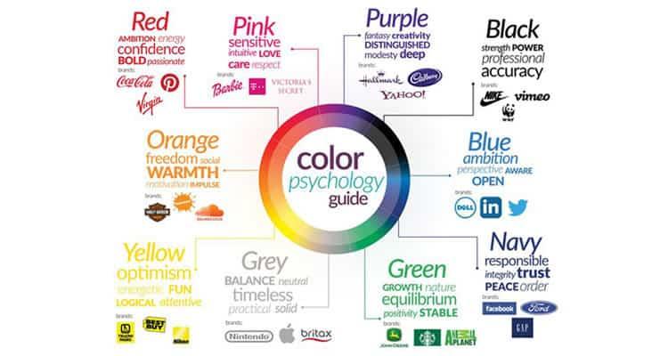 Bringing Your Brand to Life: Color⁣ Consistency Matters