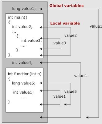 Maximizing Your Subscription: Tips⁣ for ​Accessing Local ⁢Programming