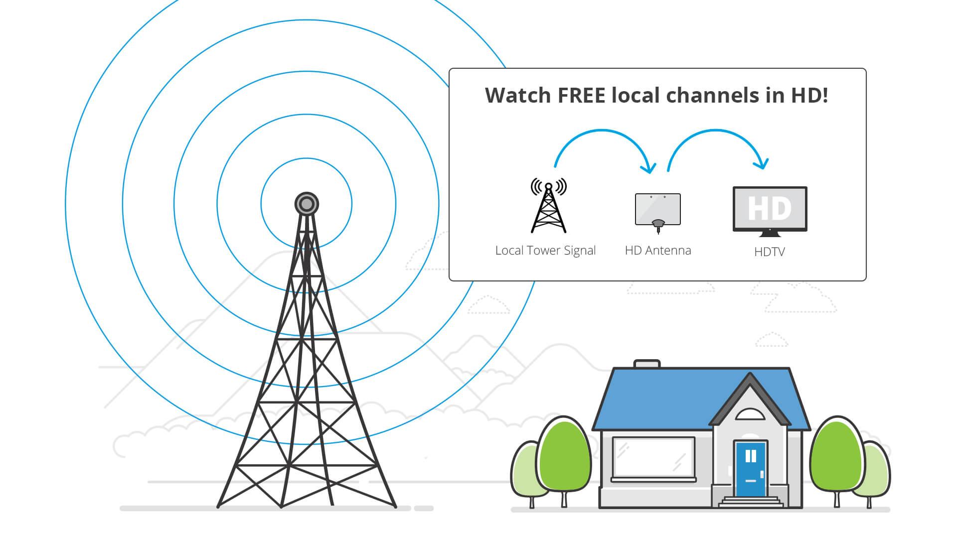 The Allure ​of Local Channels:‌ Why They ⁢Matter for Your Viewing Experience