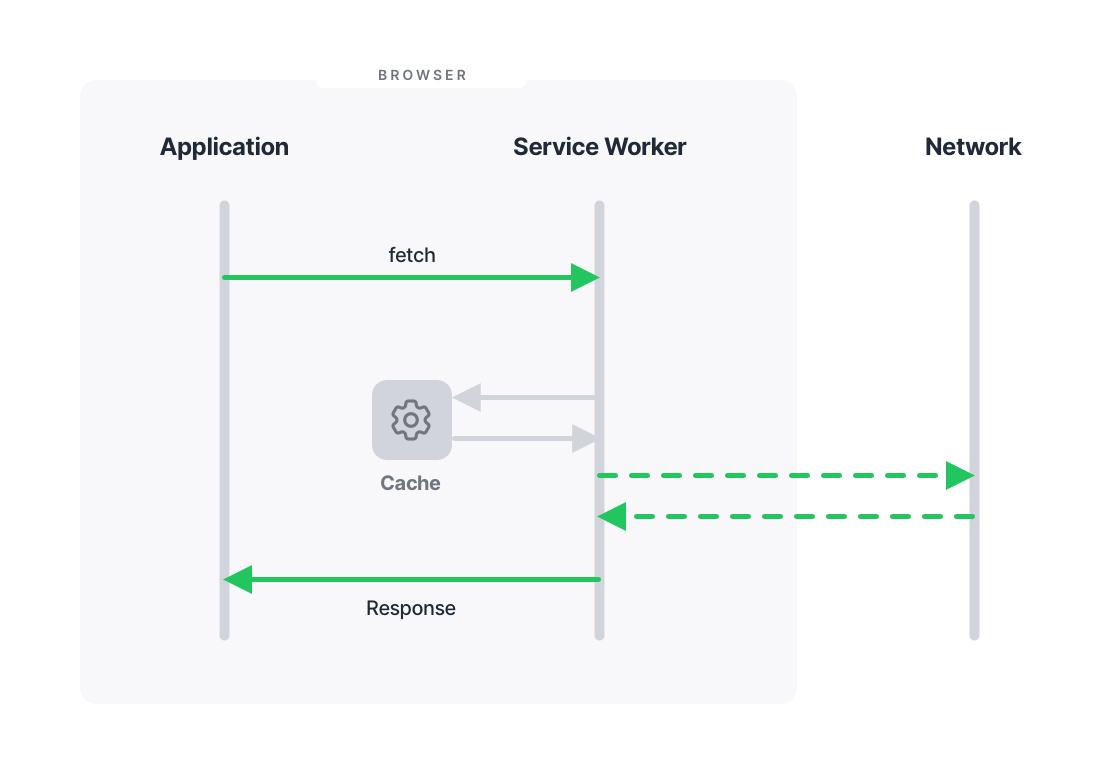 Boosting‍ Performance and⁤ Load ⁤Times for⁢ a Snappier⁢ Viewing ⁢Experience