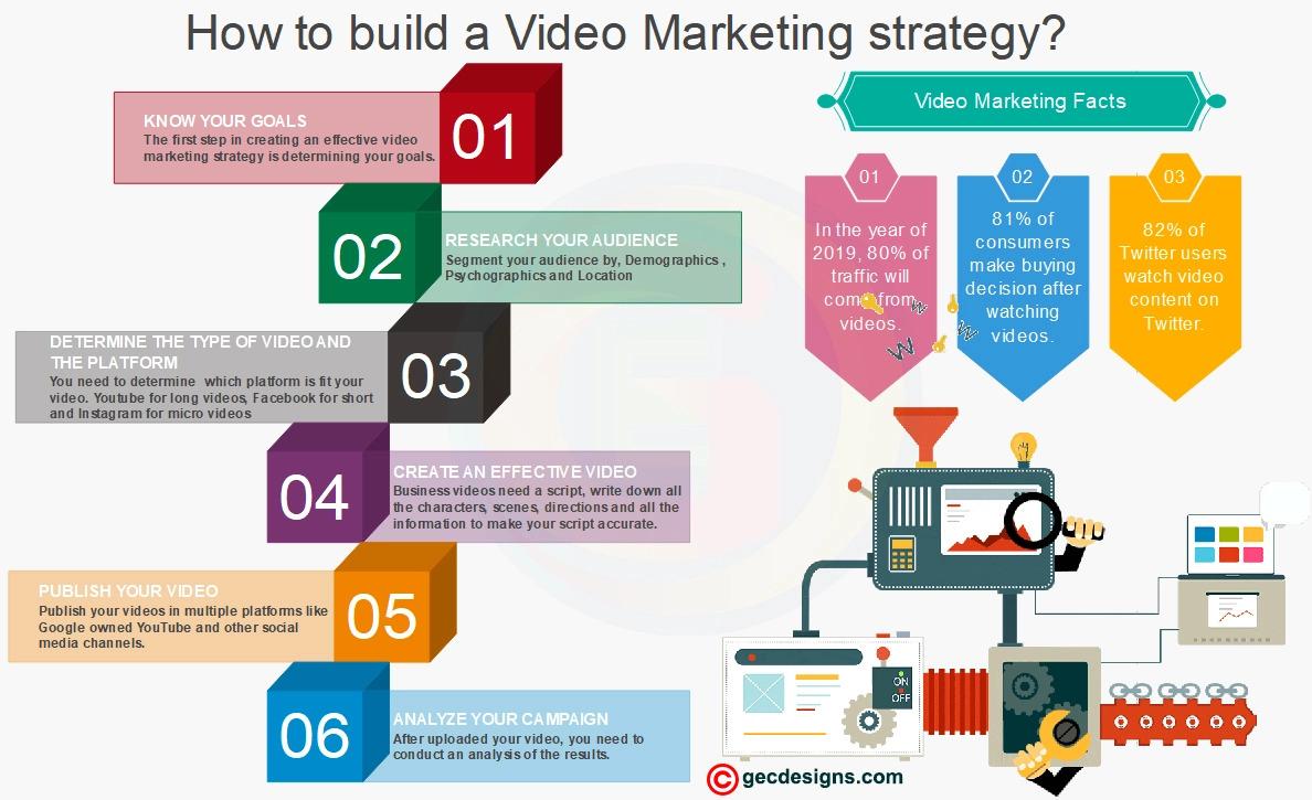 Revamp Your Video Strategy by Leading with Titles and Thumbnails