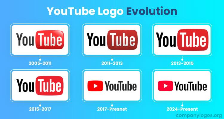 The ⁢Evolution of​ YouTube: What Trends Will Define 2025?