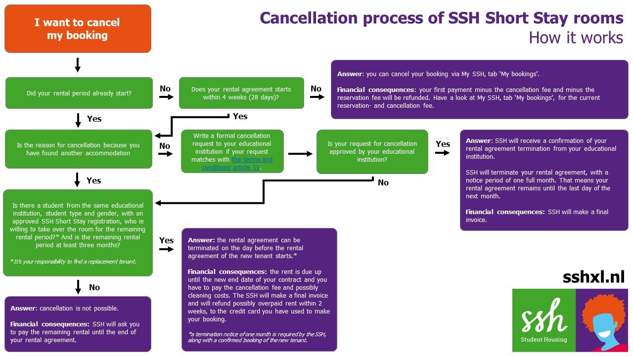 Navigating the Cancellation Process: Step-by-Step Instructions