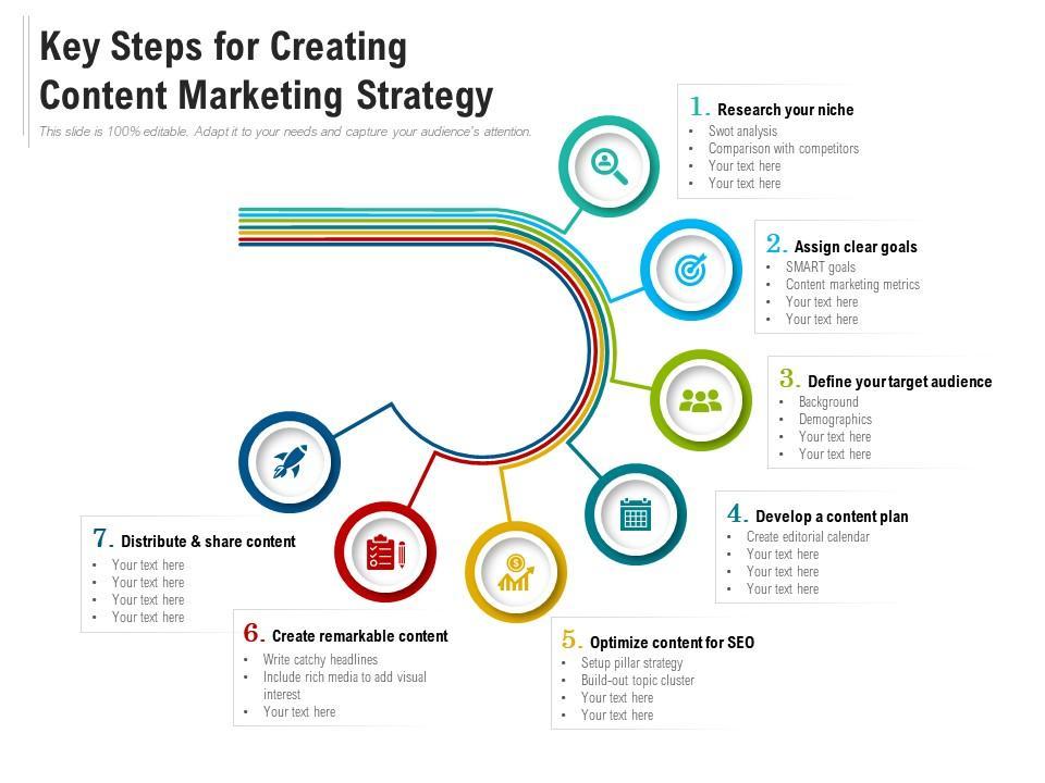 Crafting ⁢the​ Perfect Strategy for Clearing Content