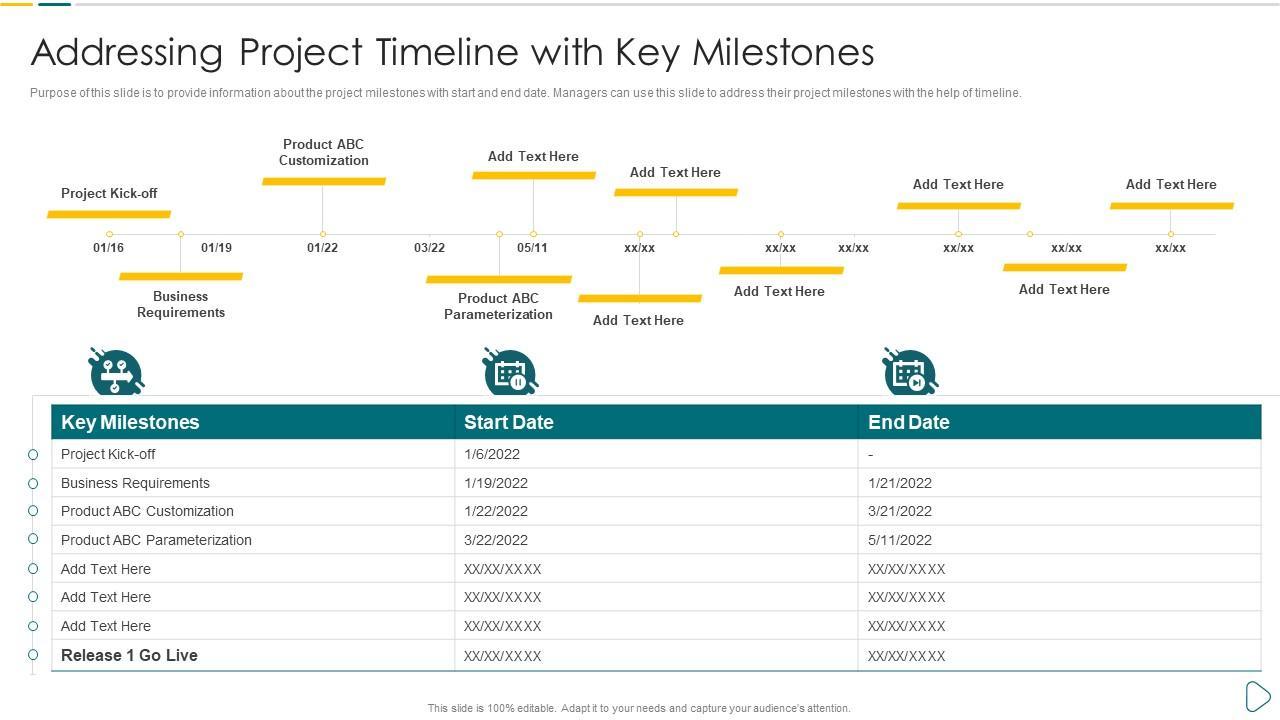 The Excitement of Milestones and What They Mean for Creators