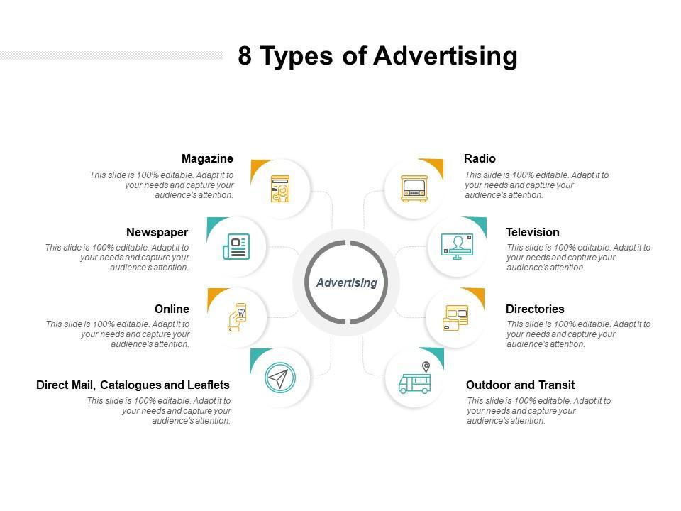 Navigating Ad Types: Choosing What‌ Works​ Best for ⁢Your Channel