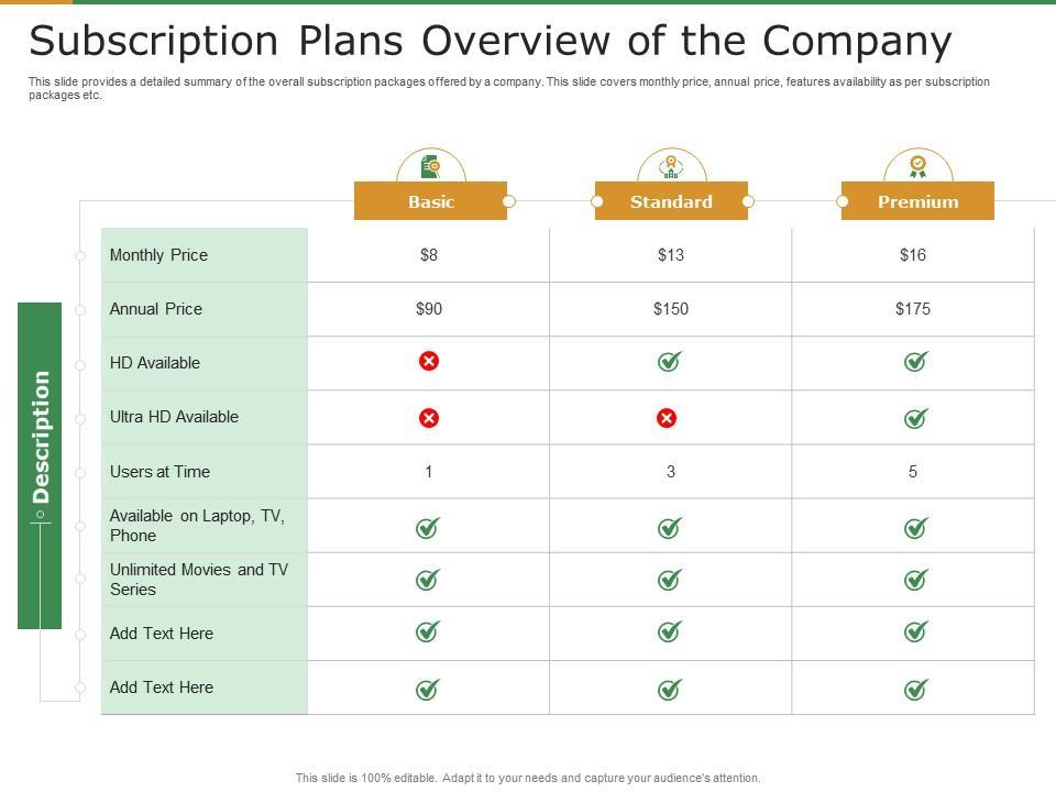 Understanding the Subscription Breakdown and Hidden Fees