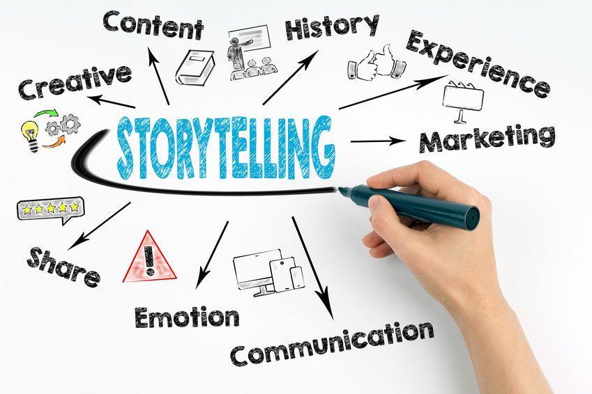 Mastering the Art⁣ of Storytelling to Captivate Your Audience