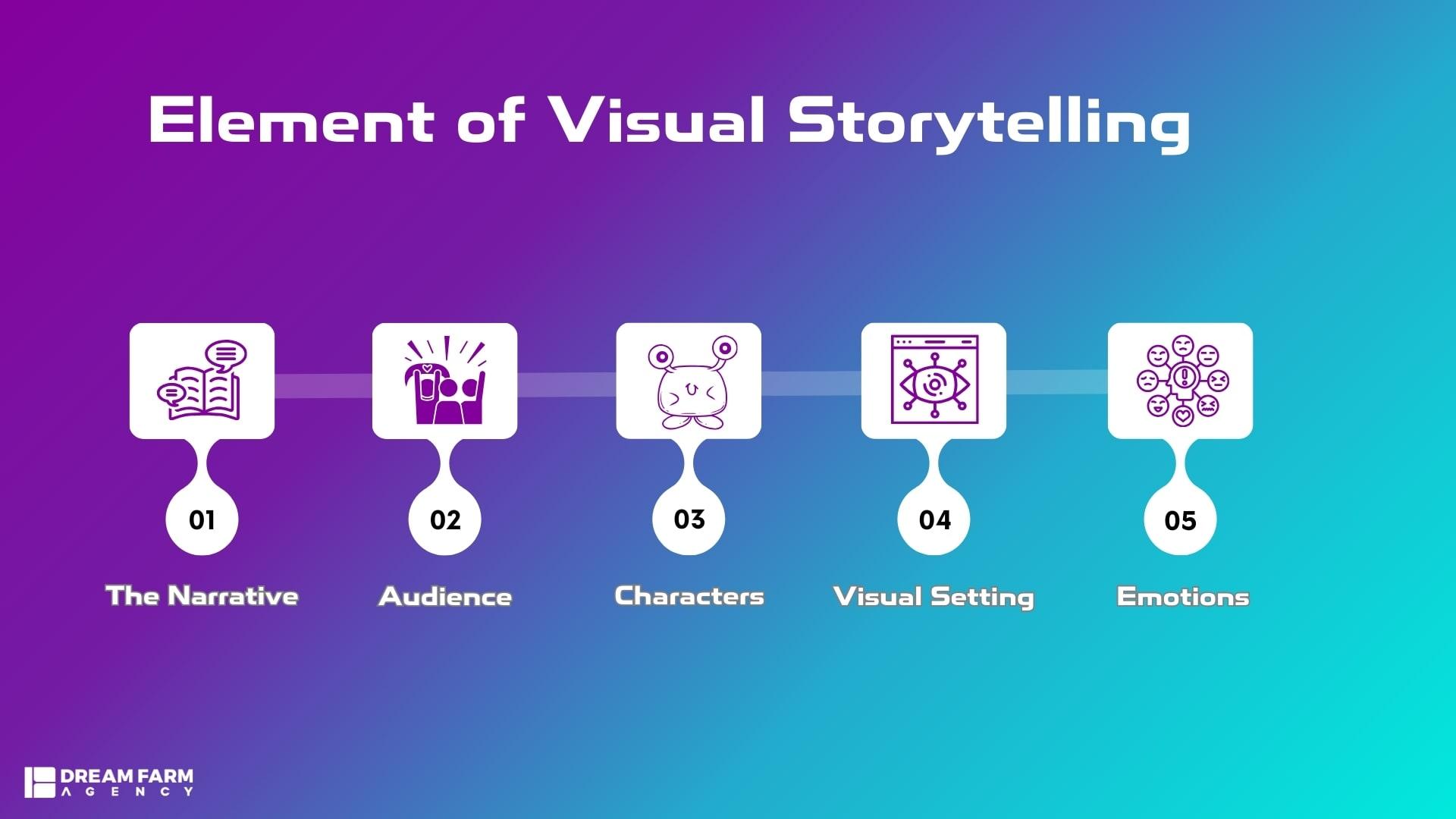 Visual Storytelling Magic: Designing Eye-Catching Thumbnails and Edits