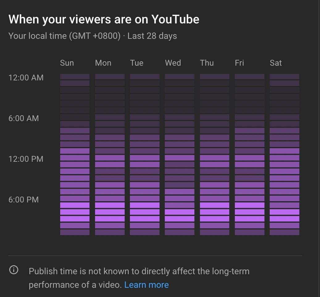 Finding Your Sweet​ Spot: Discovering the ‍Ideal Posting Frequency for Your ⁤Channel