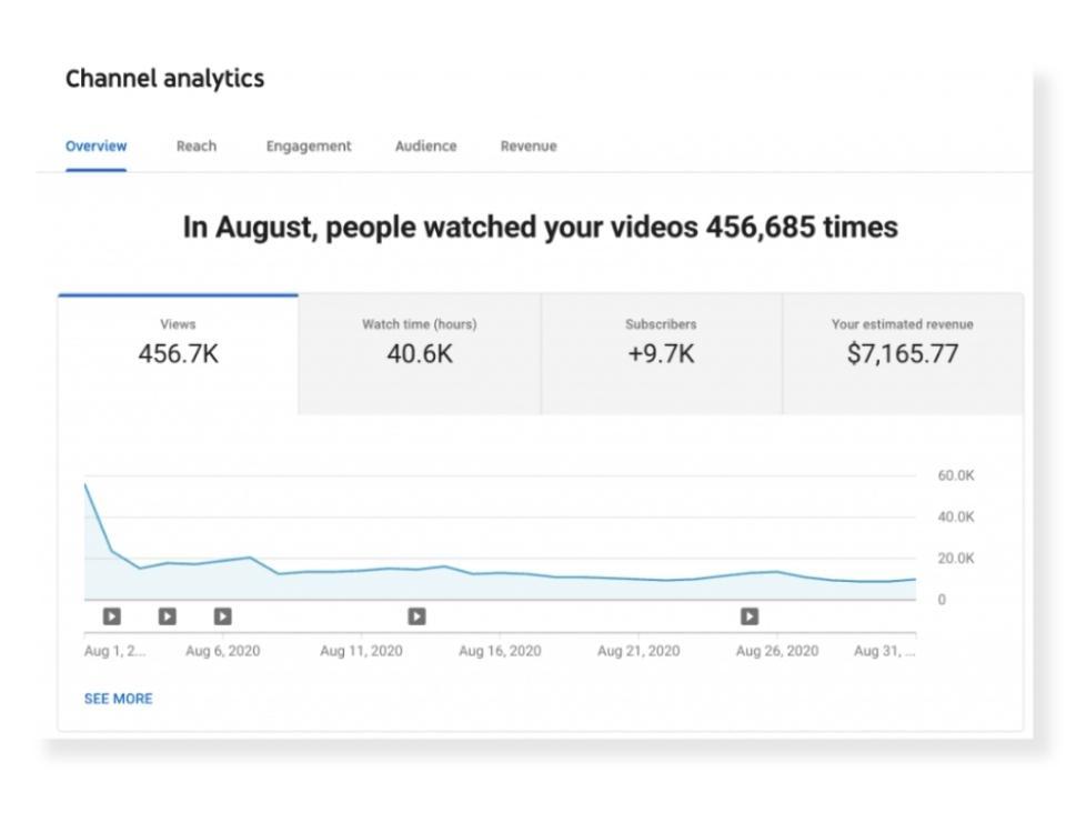 Discovering the Hidden ‌Treasures of Your YouTube⁤ Analytics