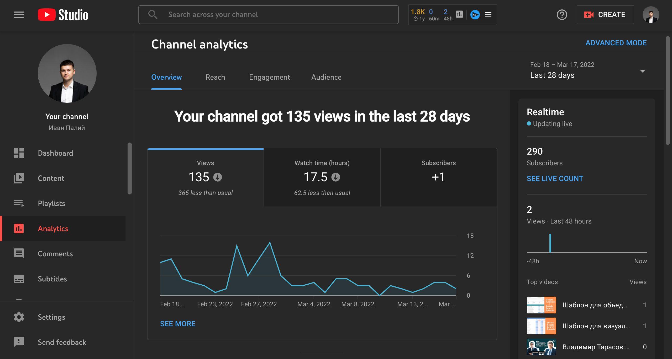 Understanding the YouTube Analytics Dashboard‌ to Discover Your Subscribers