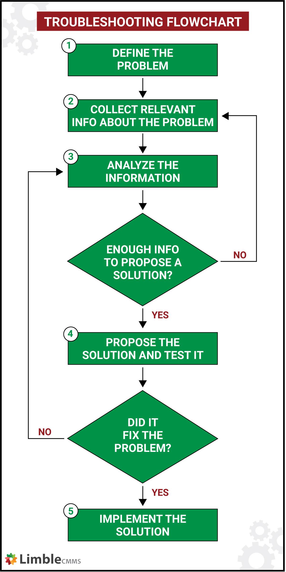 Troubleshooting Techniques: Quick Fixes for Your Settings Dilemma