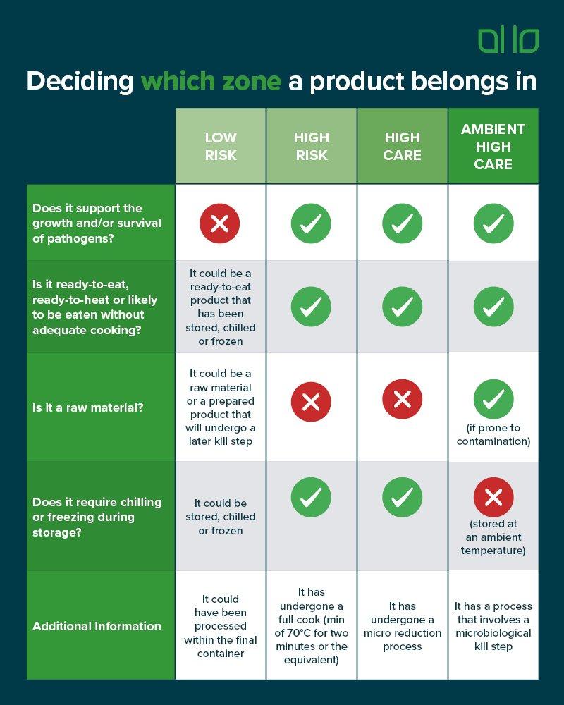 Sourcing Safely:⁢ Identifying Low-Risk Content for Monetization