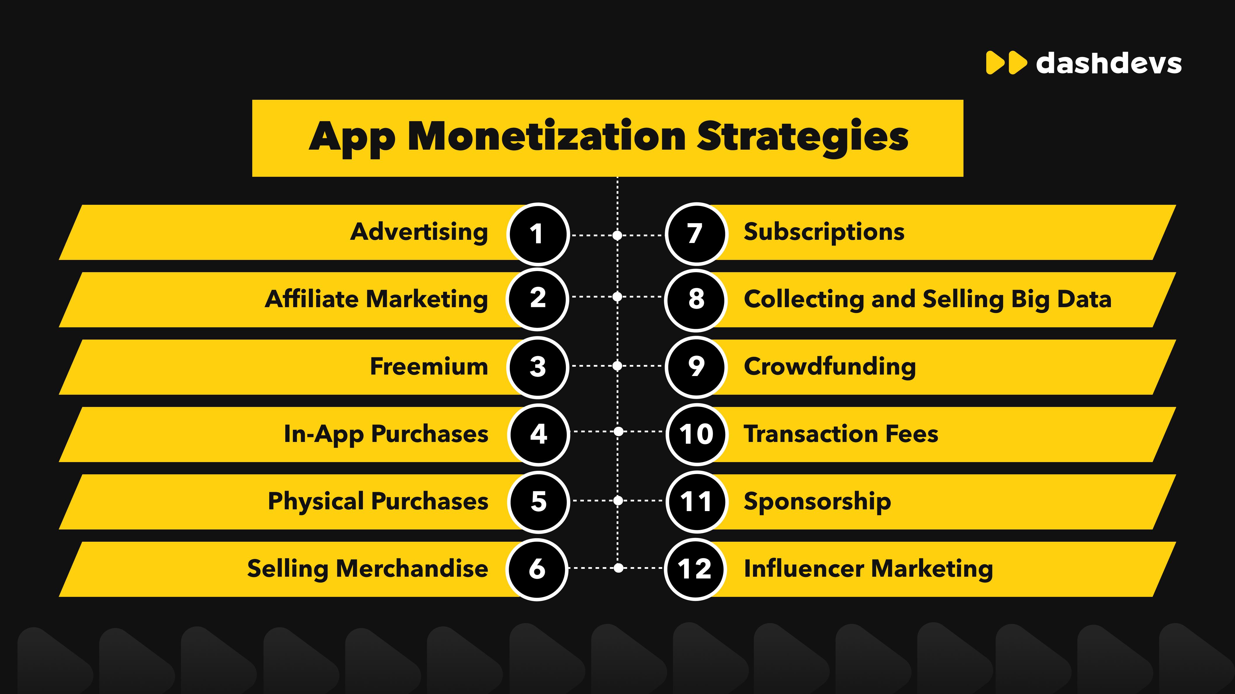 Monetization Strategies that Maximize⁢ Your Earnings Potential