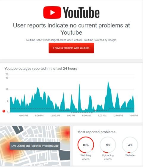 The Bigger ⁤Picture: ‍Understanding YouTubes Outages and Their Impact