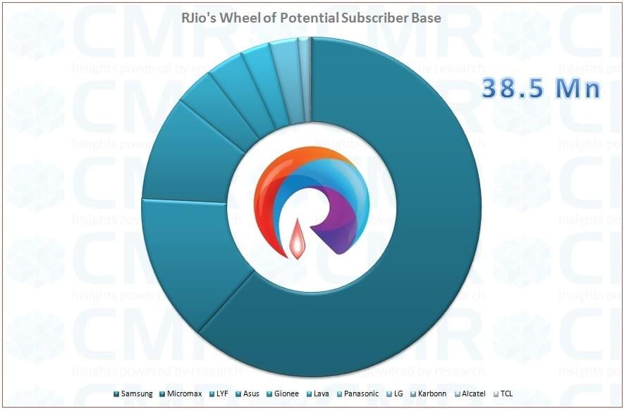 Boosting‌ Your Reach: Smart Strategies for Growing Your Subscriber​ Base and‌ Impact