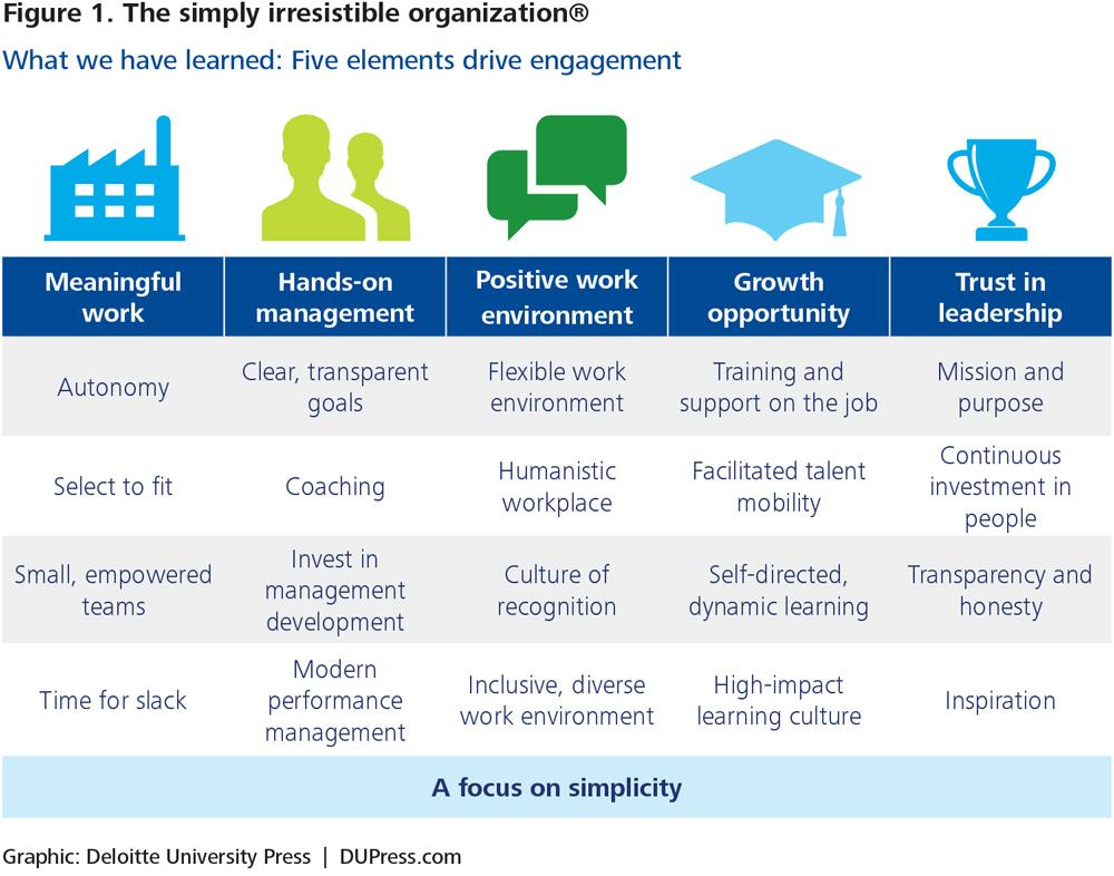 Breaking Down the Elements of‍ Engagement⁢ and Hook