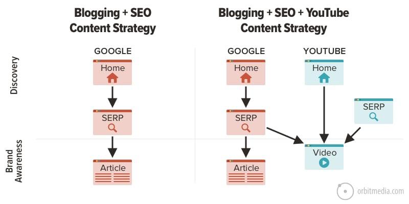 Mastering⁢ the Algorithm: Strategies for Growth ⁢and Visibility on YouTube