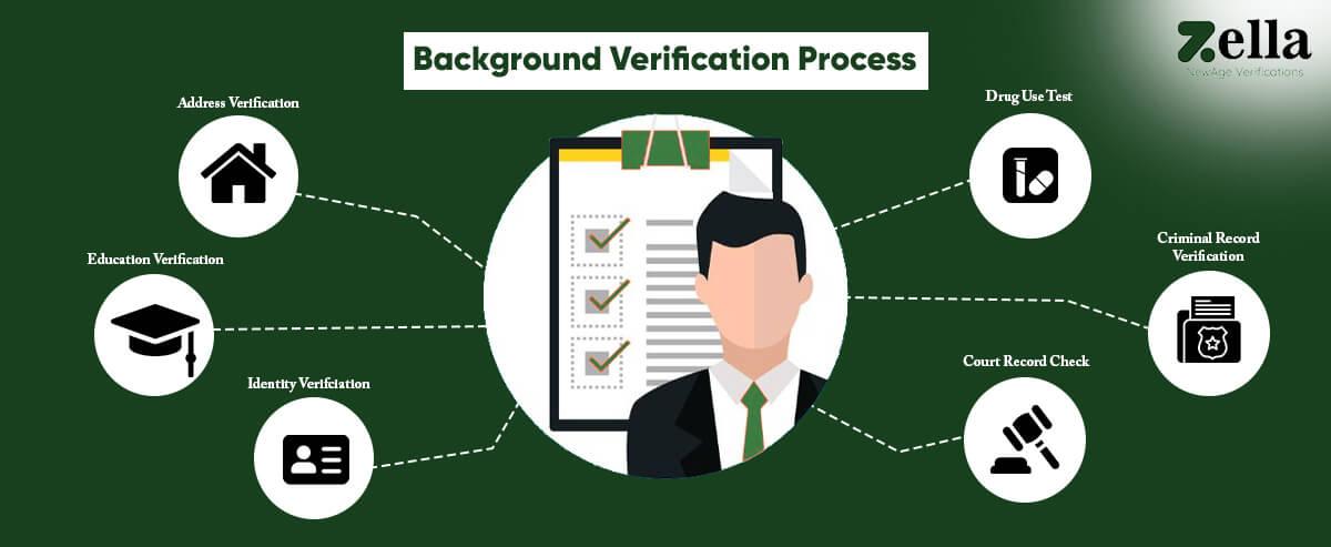 Navigating the Verification ⁤Process Made Simple