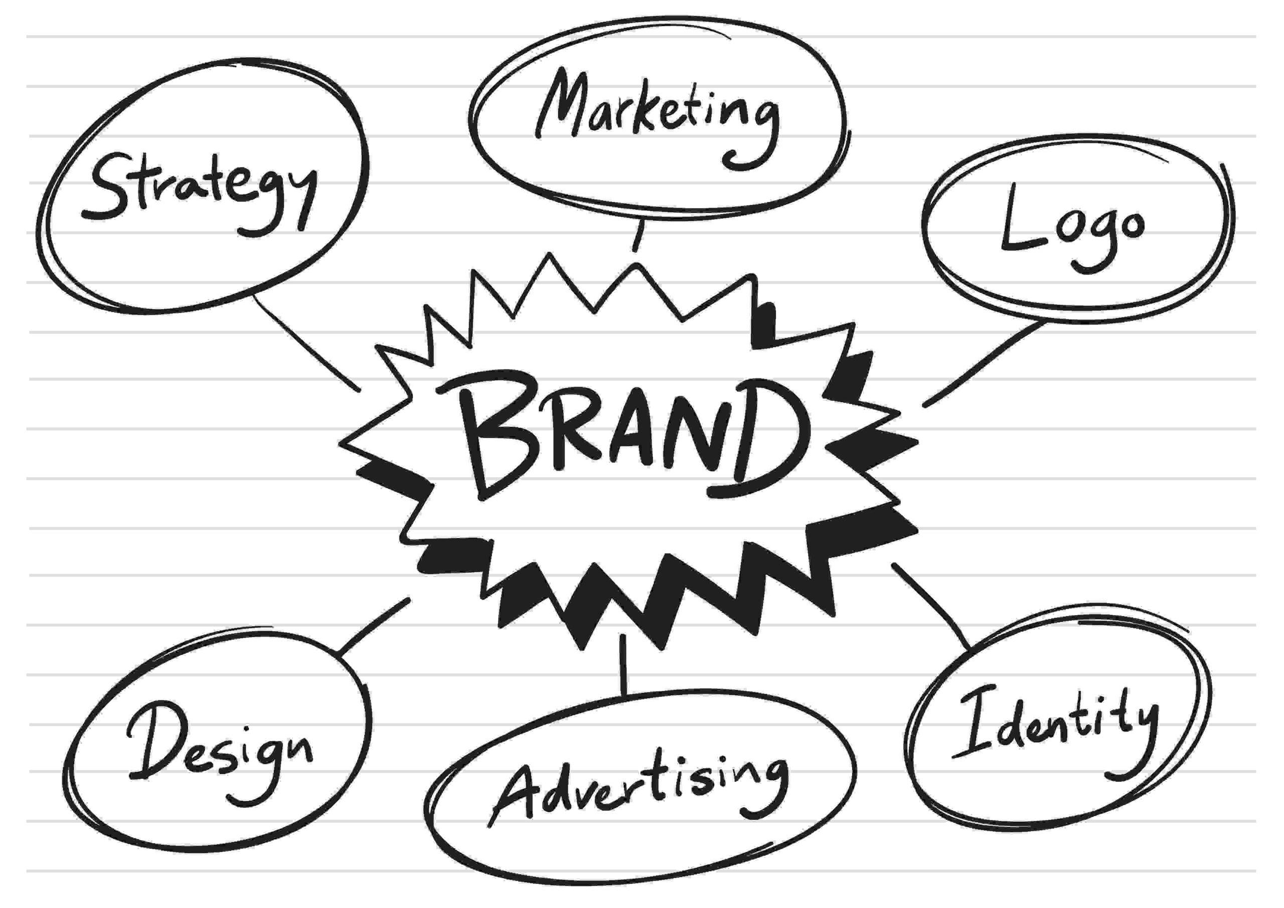 Building ‌Your Brand and Engaging Your Audience for Long-Term ⁤Success