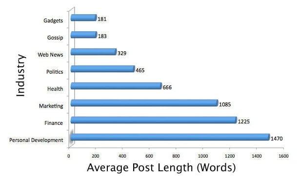 Engagement Dilemma: Why Viewers are Sticking to Long-Form Content