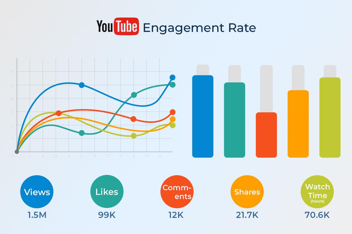 Exploring⁤ Alternative Features for Enhanced ⁤Engagement on YouTube