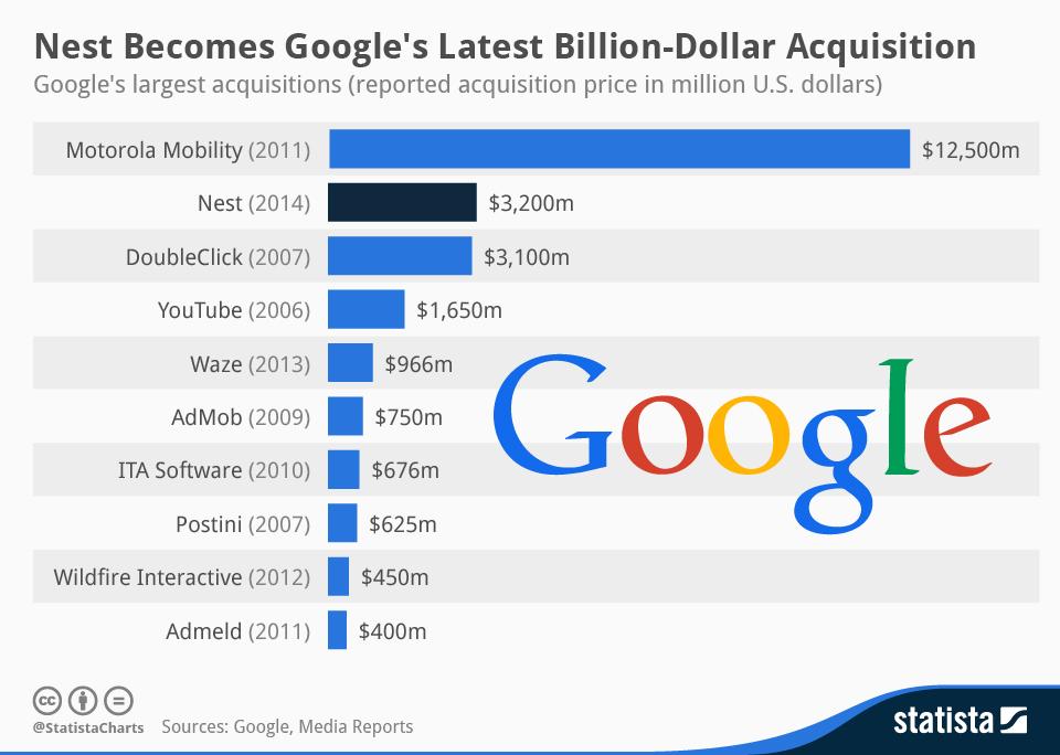 Turning Point: The Google Acquisition and Its ⁢Impact ⁣on‌ Content Creation