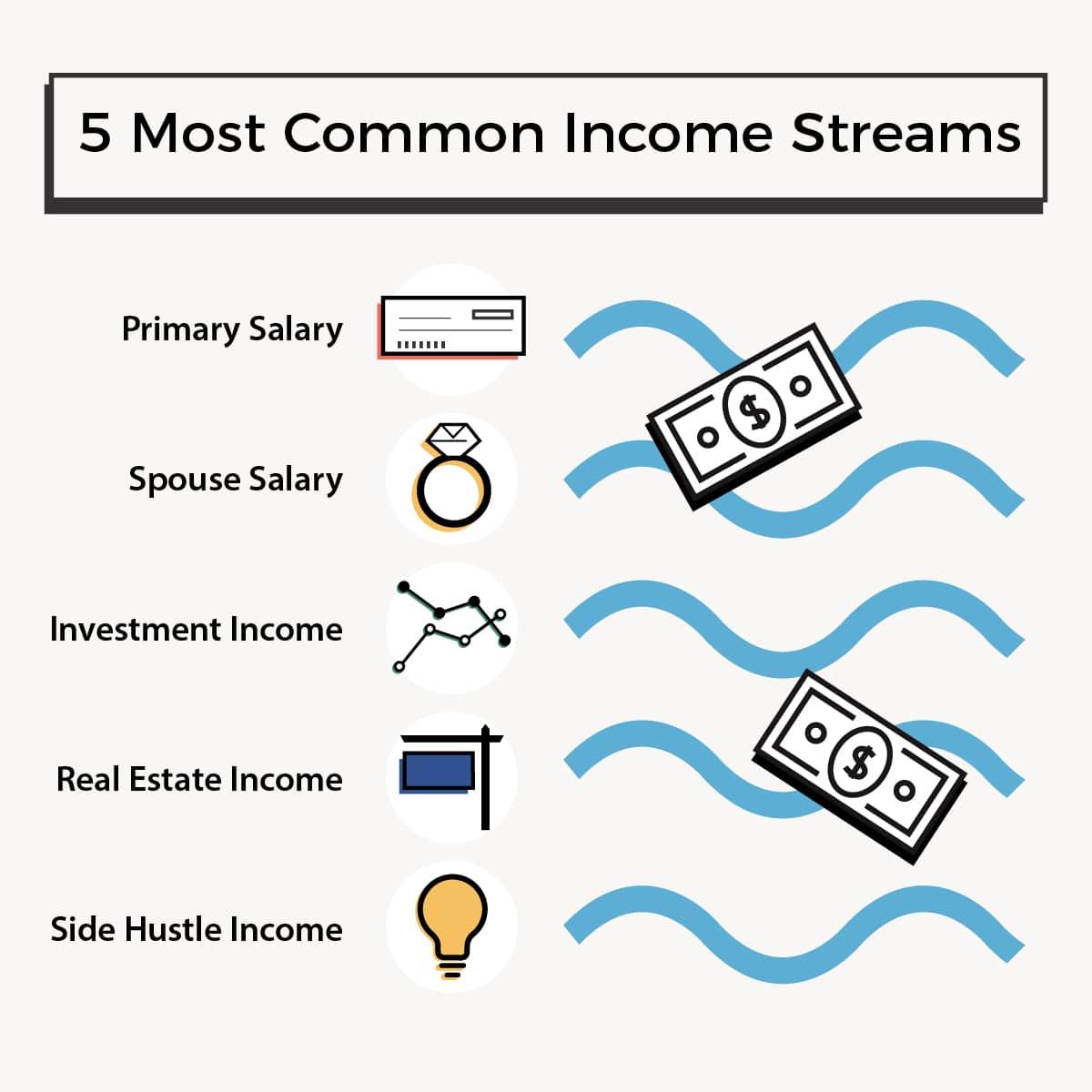 Exploring Diverse‌ Income Streams:⁤ Beyond Ad Revenue