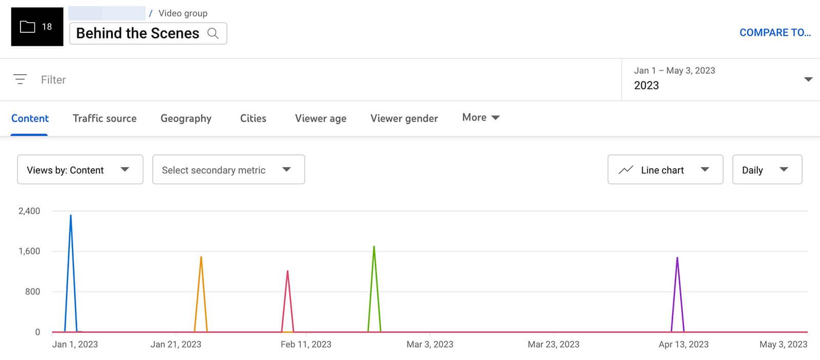 Leveraging YouTube Insights for Stream Success: ⁢Data-Driven Decisions