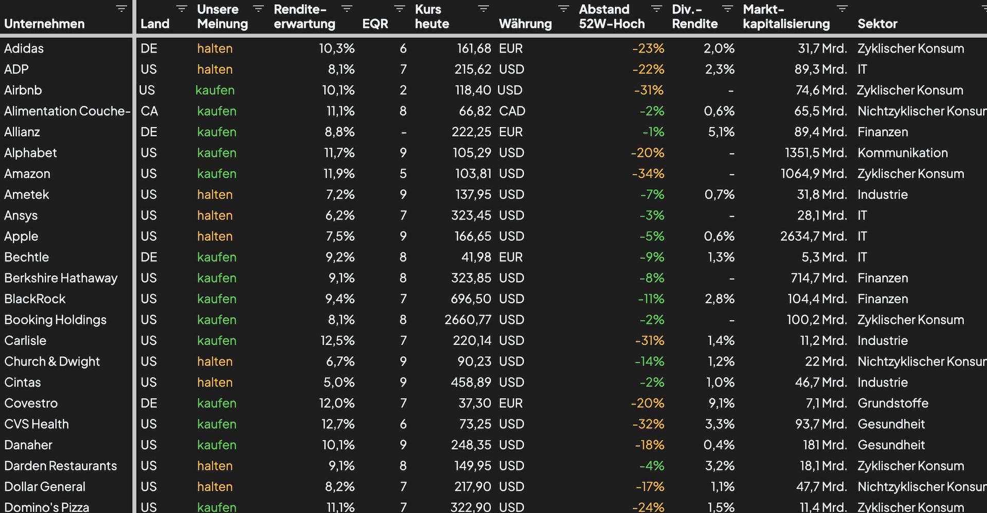 Mastering Your⁢ Watchlist:⁤ How Time⁤ Filters Can Enhance Your Content Discovery