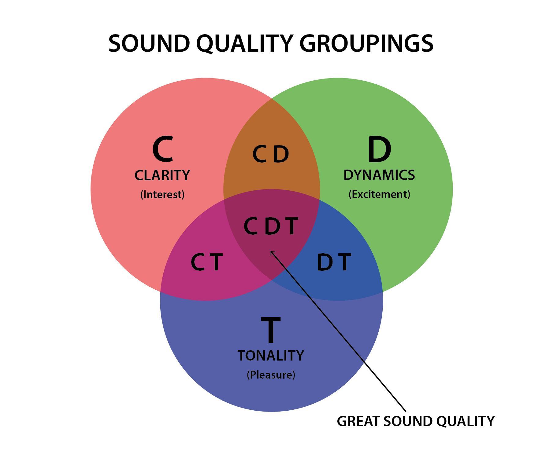 Preserving Quality: Tips for Getting the Best Sound from Your Conversions