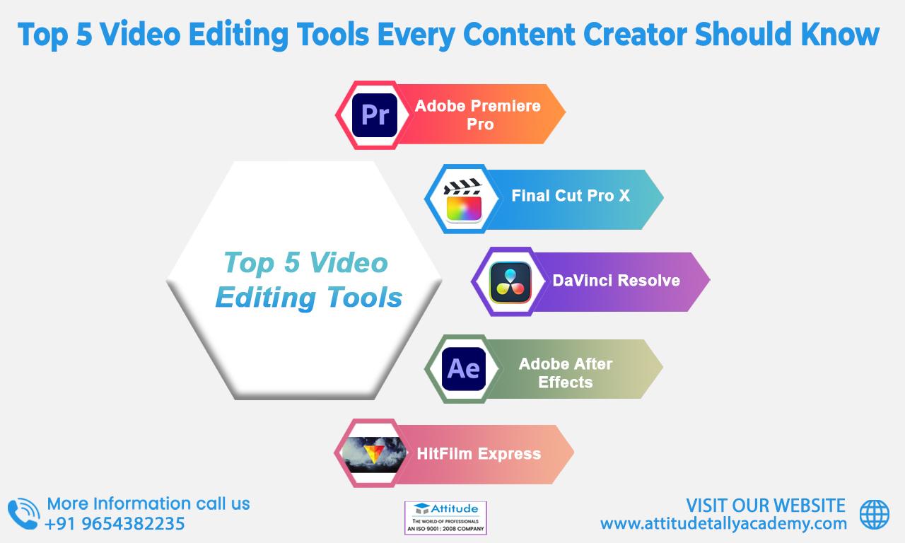 Mastering the Technical Side: Tools and Tricks ⁢for Stunning Videos