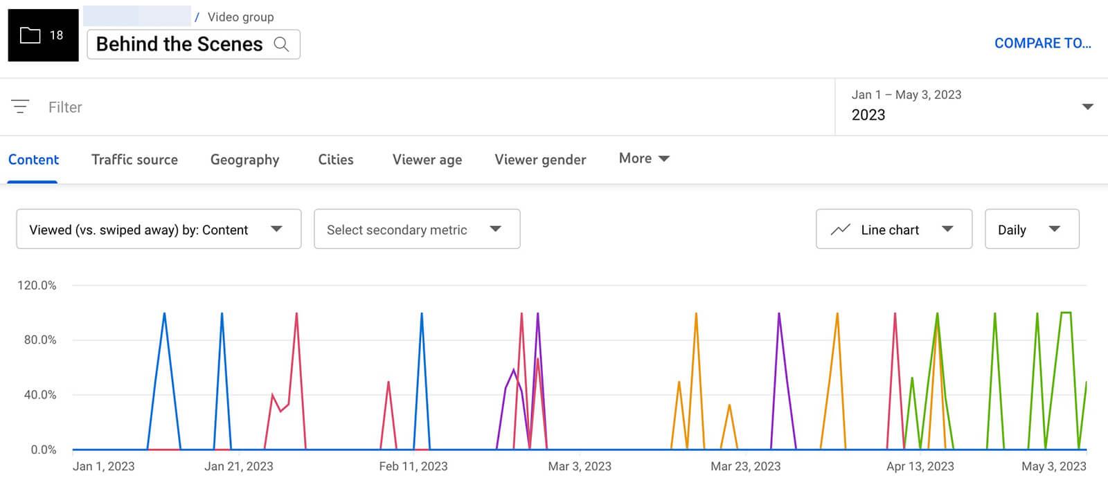 Exploring the Ins and ⁤Outs of YouTube Analytics